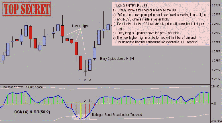 Forex mptm